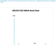 SOLAS™ Reverse Phase Cannabinoid Application