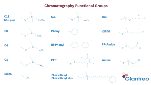 HPLC Functional Groups