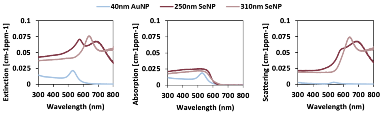 CloudSpec UV-Vis