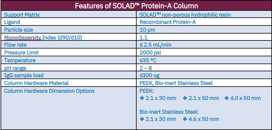 Features of SOLAD Column